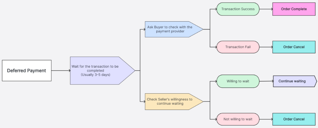 Understanding P2P 02.png