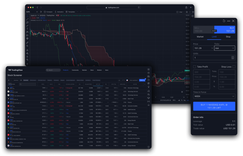 TradingView x Bybit: Achieve Trading Excellence with Premier Charting Tools