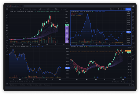 TradingView x Bybit: consigue la excelencia en el trading con ...