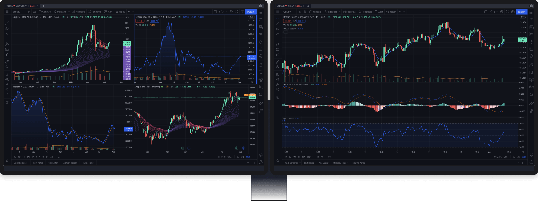 TradingView x Bybit: Achieve Trading Excellence with Premier Charting Tools